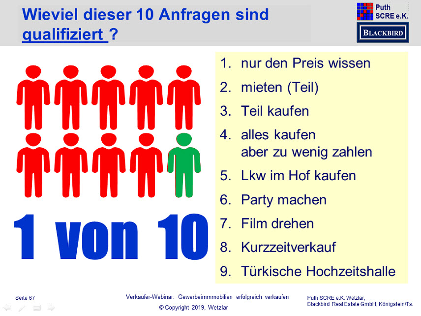 Wieviel Anfragen gibt es im Schnitt beim Verkauf einer selbstgenutzten Gewerbeimmobilie?